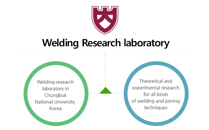 Welding Research laboratory